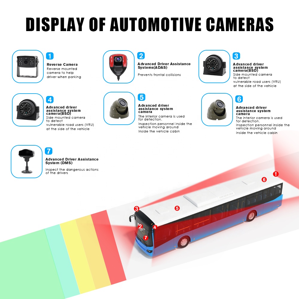 4K 1080P 8-Kanal 4Ch MDVR 360- – Dash Cam Front And Rear 4K Bewertung und Preis