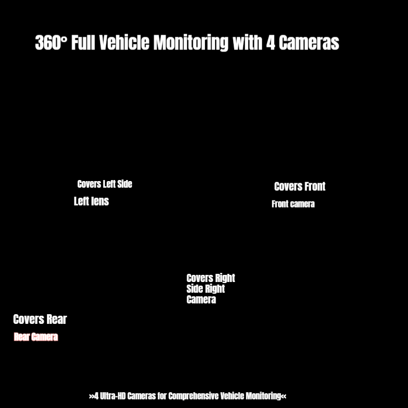 2K 1080P 4-Kanal 360° Panorama – Dash Cam 2K Dual Lens Bewertung und Preis