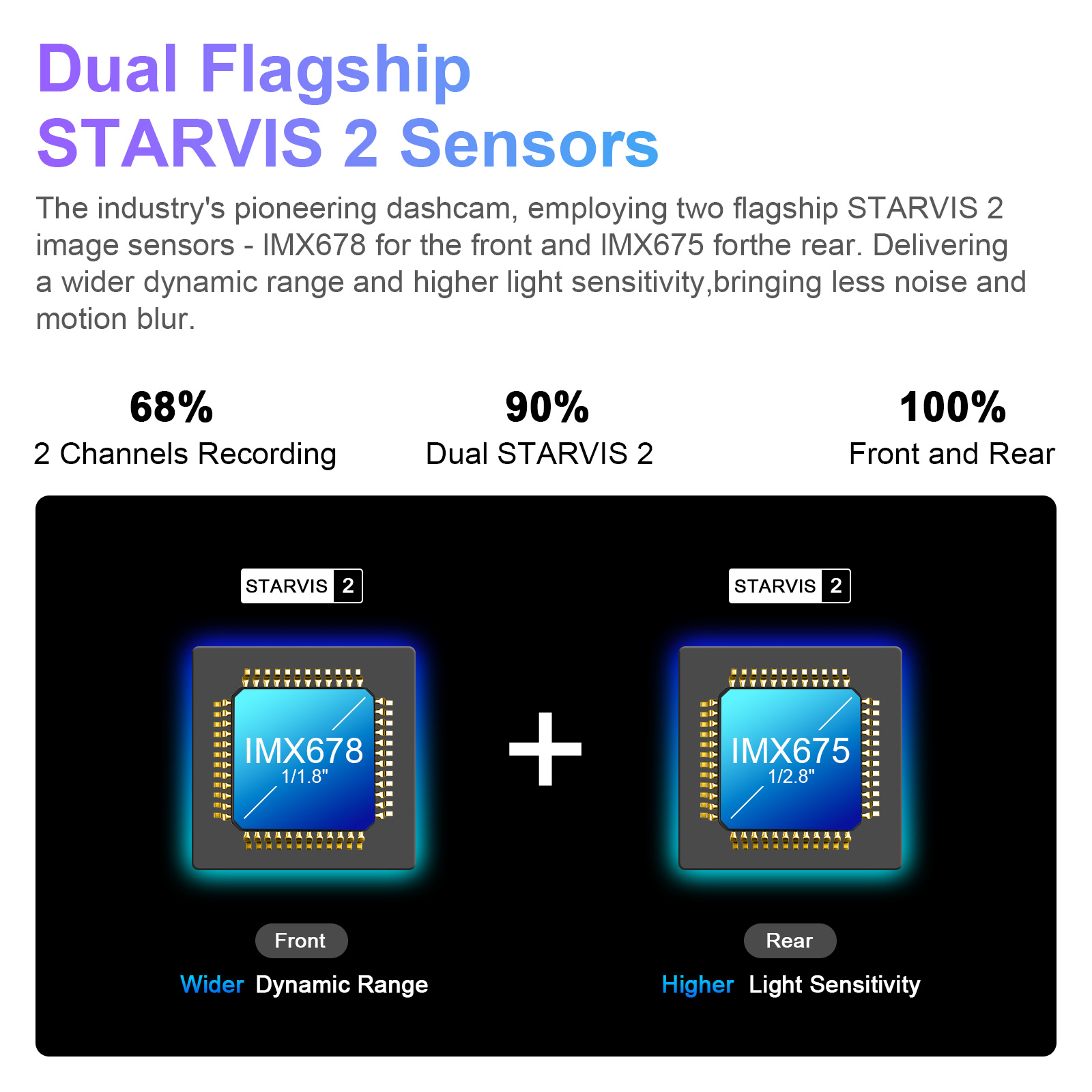 Mangoal STARVIS 2 Sensor 4K HD – Dash Cam 4K Sony Starvis Bewertung und Preis