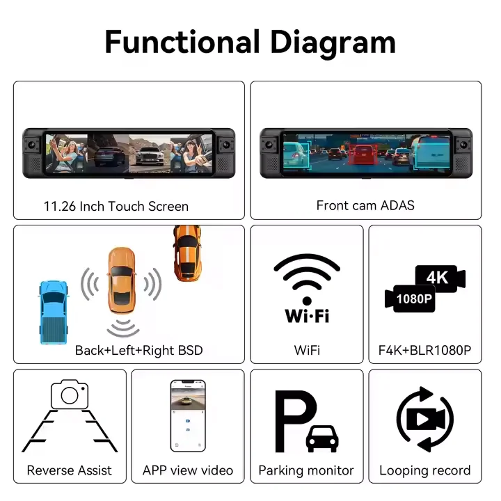 AOEDI ADAS 4-Kanal Rückspiegel – Dash Cam 360 Degree Panoramic Bewertung und Preis