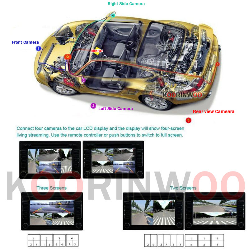 Koorinwoo Intelligente DVR Aut – Dash Cam Mirror Backup Camera Bewertung und Preis