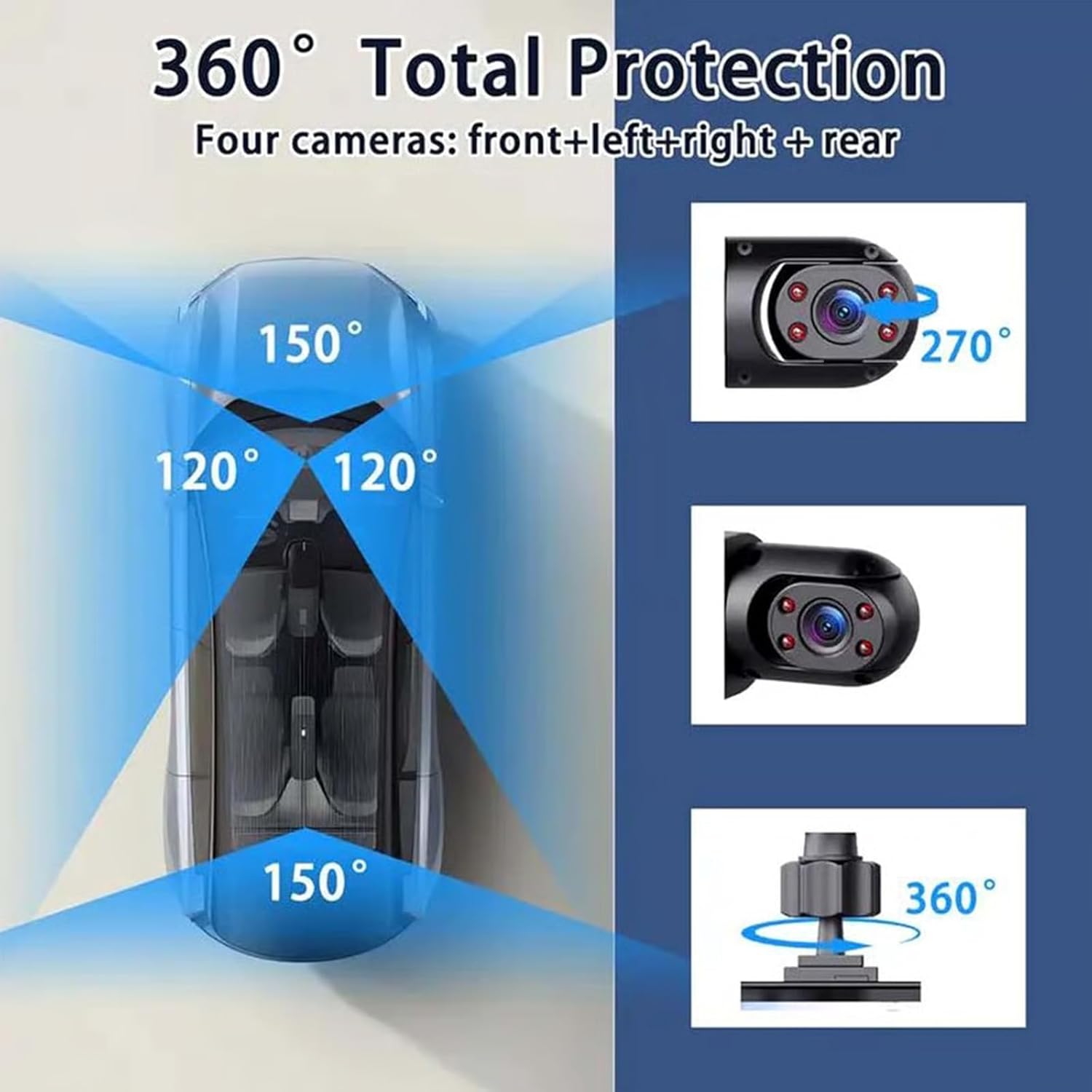 Rundum 360-Grad 1080P Panorama – Dash Cam 360 Degree Panoramic Bewertung und Preis