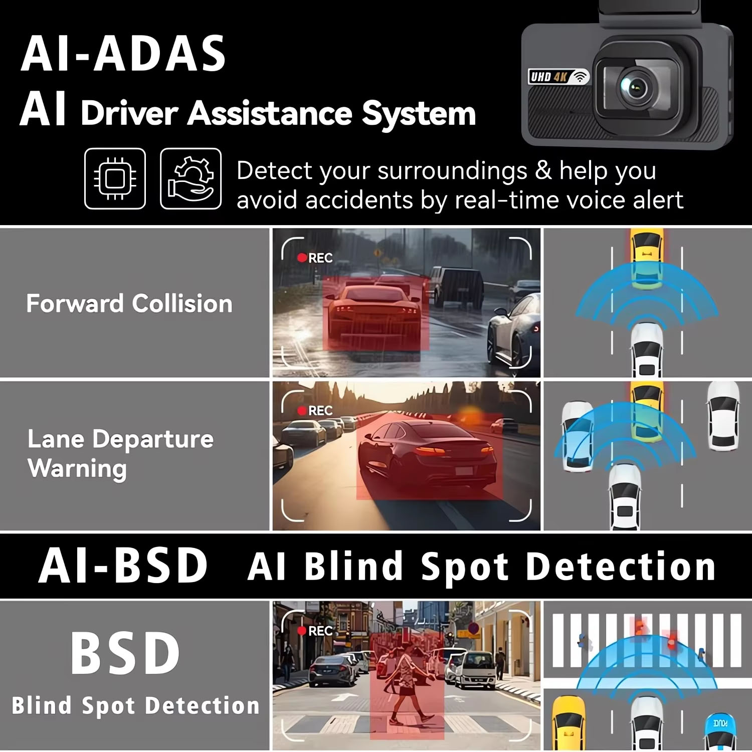 4K + 2,5K Dash Cam WIFI ADAS G – Dash Cam 4K Sony Starvis Bewertung und Preis