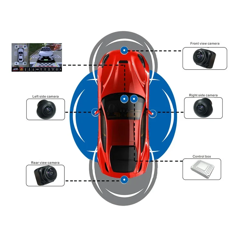 Weitwinkel 1080p 4-Kamera 360- – Dash Cam 360 Degree Panoramic Bewertung und Preis